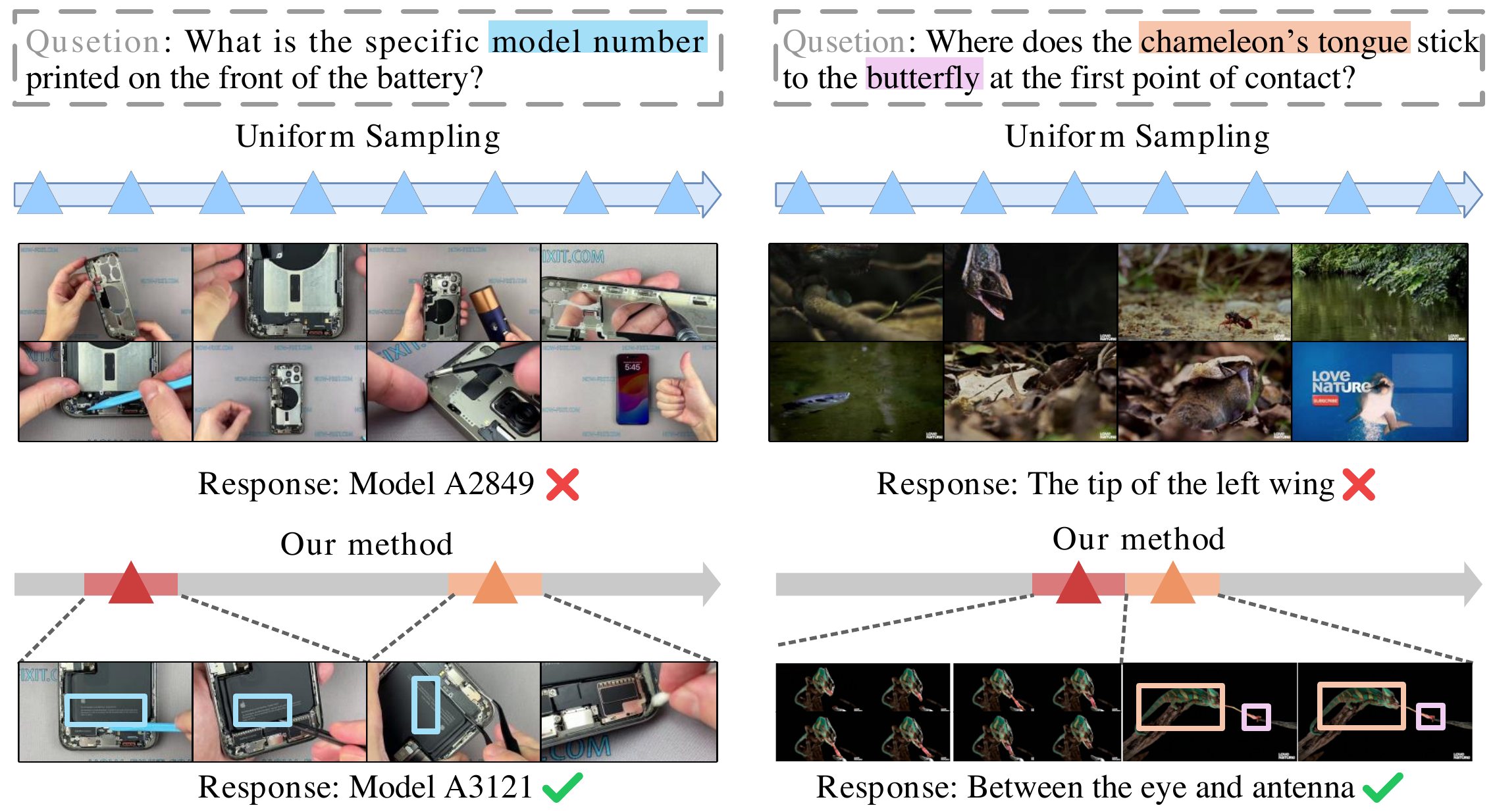 Qualitative comparison between uniform sampling and EviSelect.