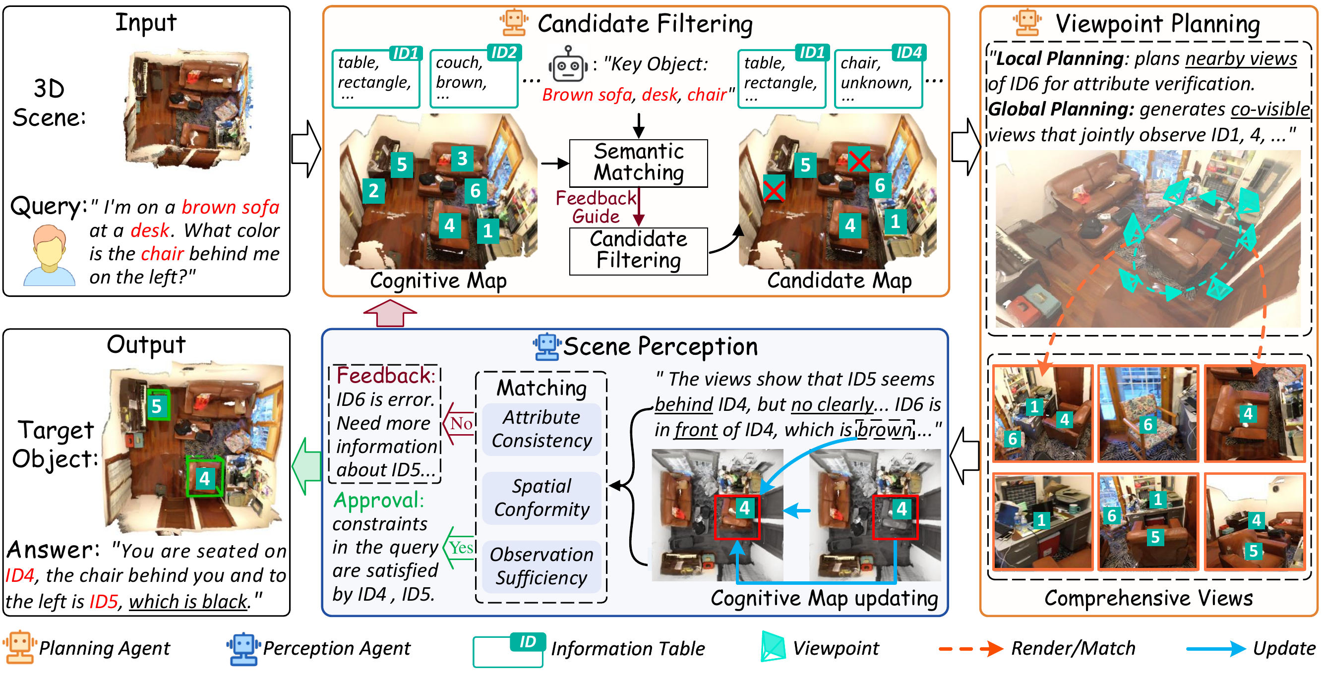 Overview of the proposed Planning Agent and Perception Agent collaboration framework.