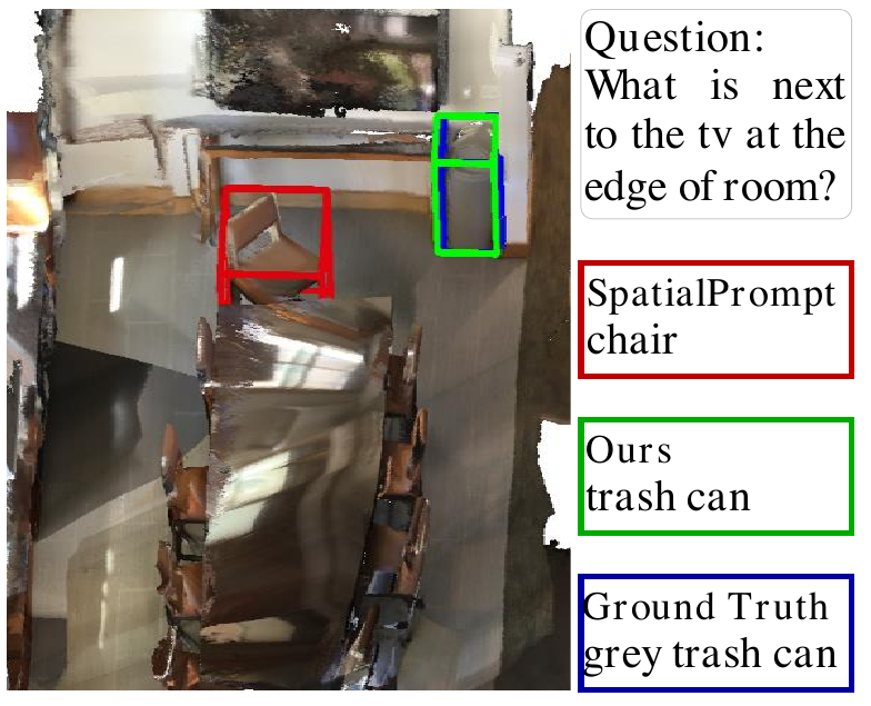 Qualitative visual question answering example.