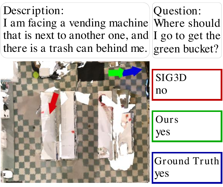 Qualitative situated understanding example.